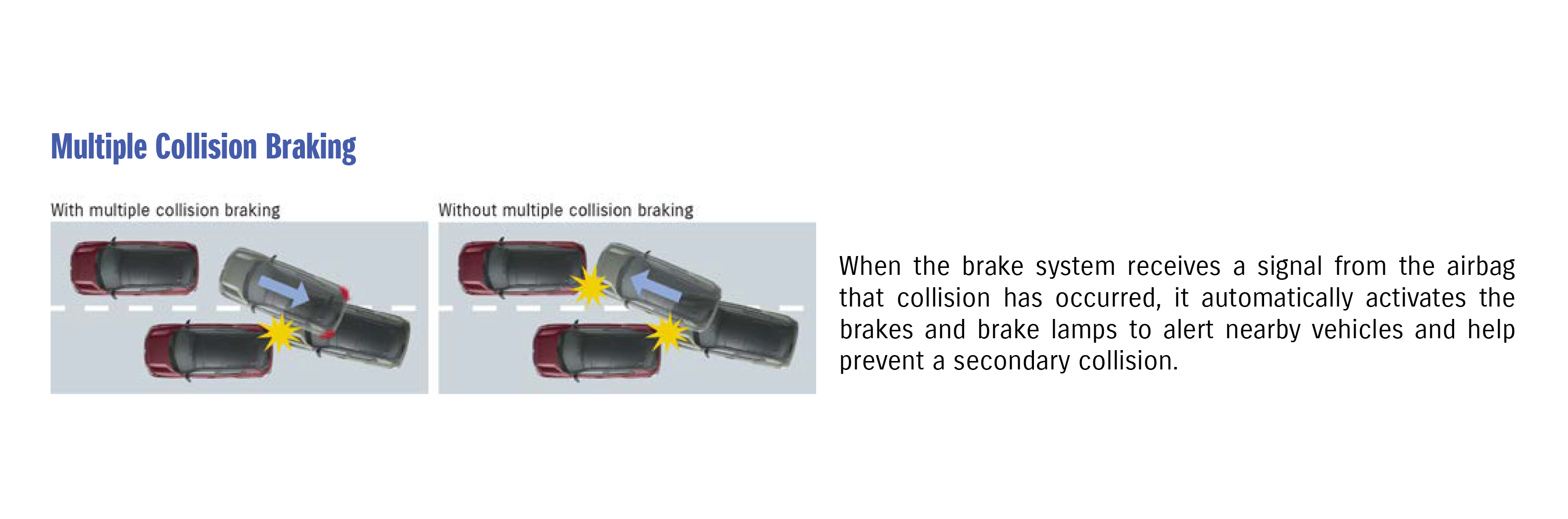 Multiple Collision Braking